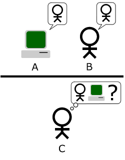 Computing Machinery and Intelligence - Wikipedia